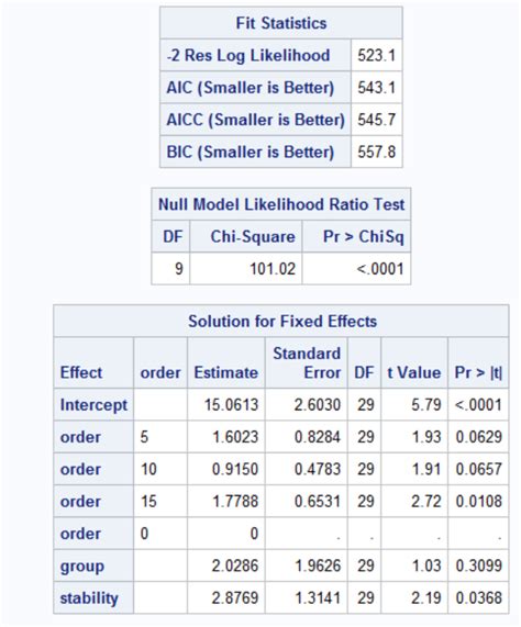 1 <b>SAS</b> EXAMPLES <b>SAS</b> is general-purpose software for a wide variety of statistical analyses. . Interpreting proc mixed output in sas